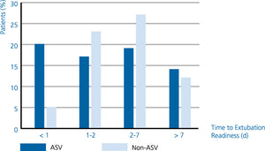 Adaptive Support Ventilation® (ASV®)